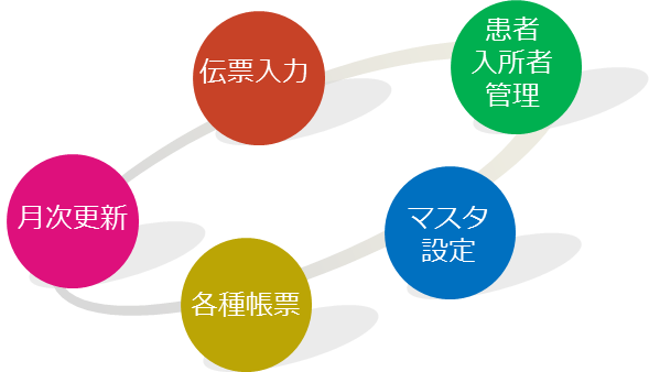 小遣預り金管理システム